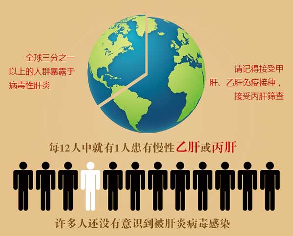 河南省医药院3.18全国爱肝日中华爱肝援助计划正式启动、肝健康检查0元起